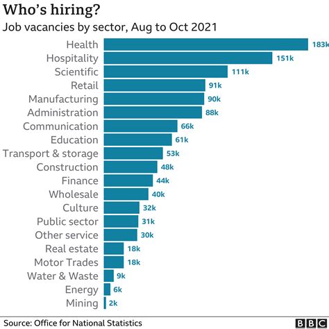 jobs vacancies uk