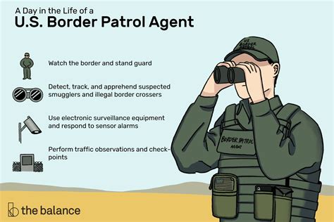 jobs with border patrol