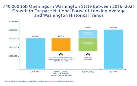 jobs with state of washington