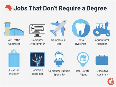 jobs without degree+modes