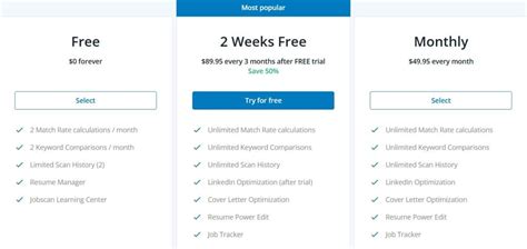 jobscan competitors pricing plans