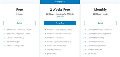 jobscan pricing