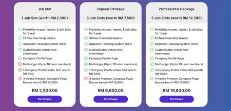jobstreet malaysia employer package