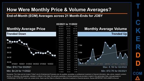 joby stock aftermarket price for today