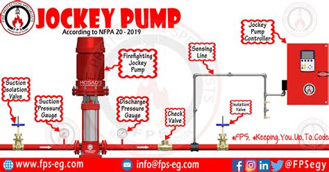 Jockey Pump Controller Diagram