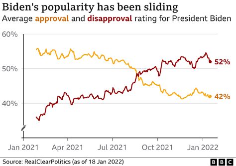 joe biden approval rating poll 2021