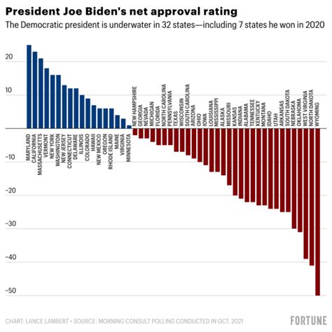 joe biden approval rating rcp by state
