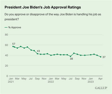 joe biden job approval rating real clear