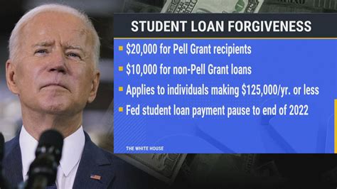 joe biden student loans 2022