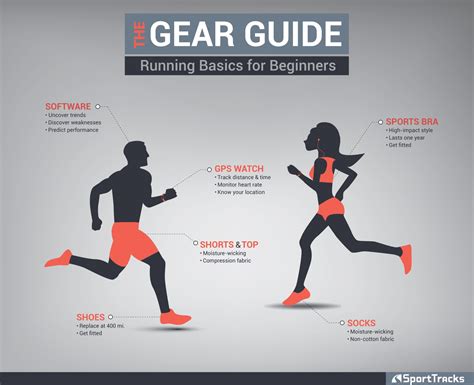 Jogging Gear For Beginners