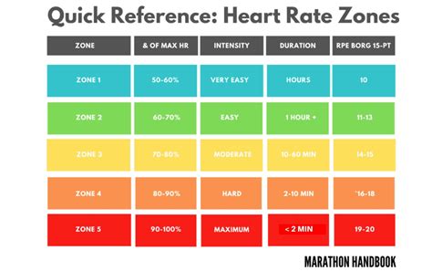 Jogging Your Heart Rate