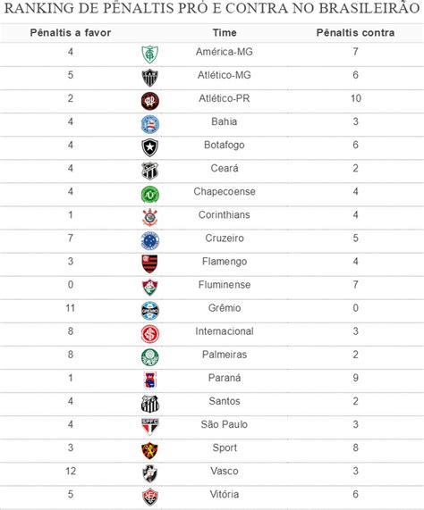 jogo do fluminense tabela