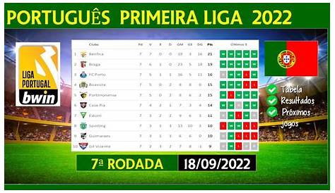 Resultados Liga Portuguesa de Pro Clubs - jornada 1 - RTP Arena