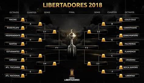 Resultados primeira rodada da Libertadores : r/futebol