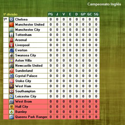 jogos de hoje liga inglesa