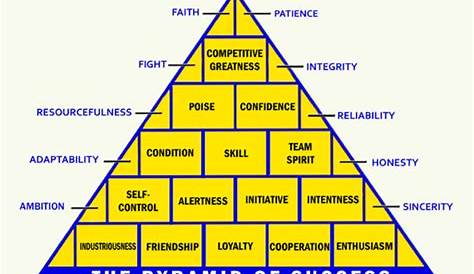 John Wooden Pyramid Of Success Printable