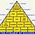 john wooden pyramid of success printable