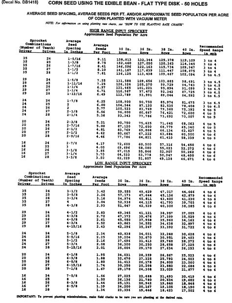 John Deere 7000 Planter Chart