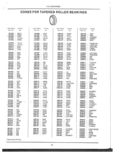 John Deere Bearing Cross Reference Chart