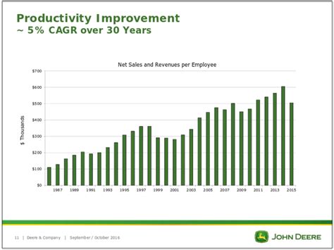 john deere stock dividend history