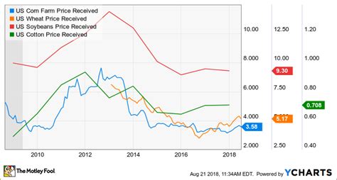 john deere stock price news