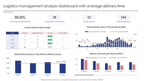 John Lewis Average Delivery Time