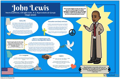 John Lewis Quick Bio
