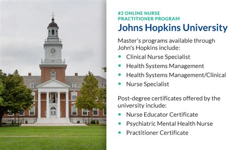 Johns Hopkins Nurse Practitioner Programs
