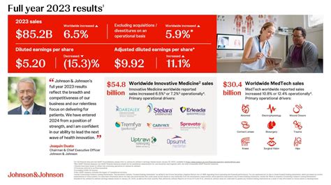 Johnson And Johnson Earnings Presentation