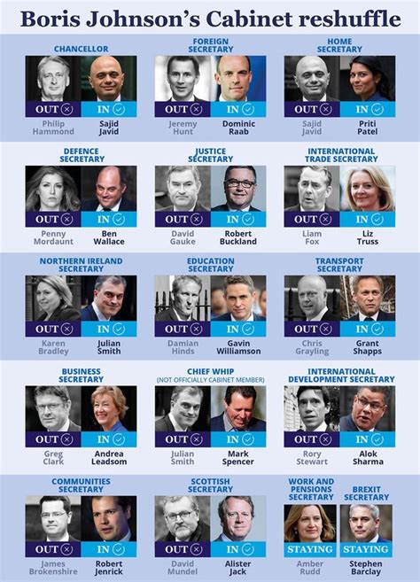 Johnson Cabinet Members