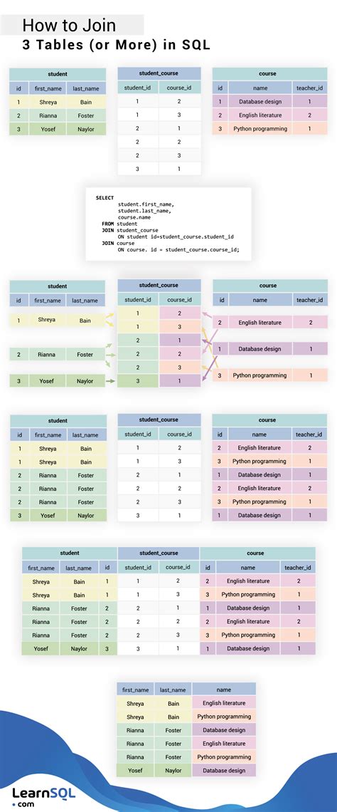 Join 3 Tables In Ms Sql