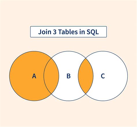 Join 3 Tables Sql Where