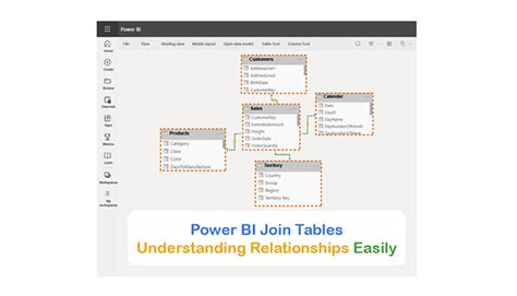Join Data From Two Tables In Power Bi