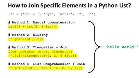join elements in list python with space