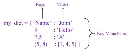 join key and value in dictionary python