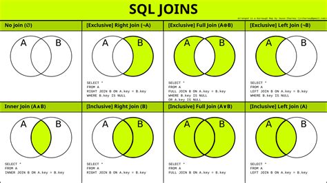 Join Tables Across Databases Postgres