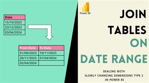Join Tables Based On Date Range