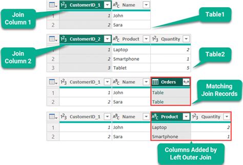 Join Tables In Power Query