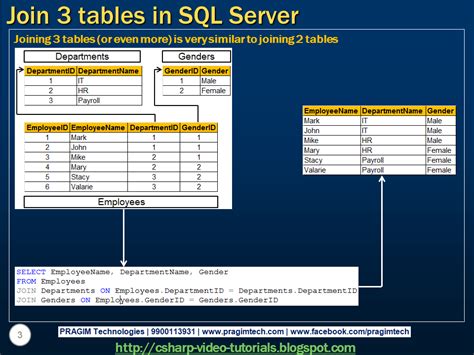 Join Tables On Different Servers Sql
