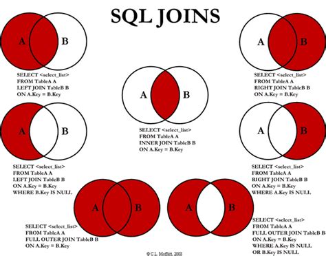 Join Two Tables In Mysql