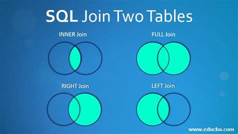 Join Two Tables T-Sql