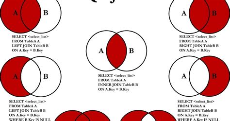 Join Two Tables Without Key Sql