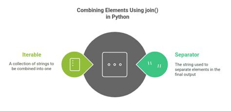 join vs string concatenation python