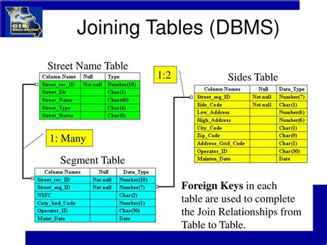 Joining Of Tables In Dbms