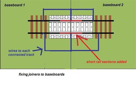 Joining Track Across Baseboards