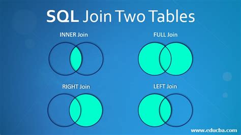 Joining Two Tables In Sql Server