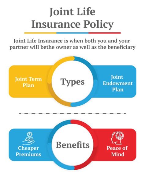 Single or joint life insurance Which is right for you? Zurich