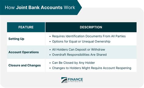joint account set up