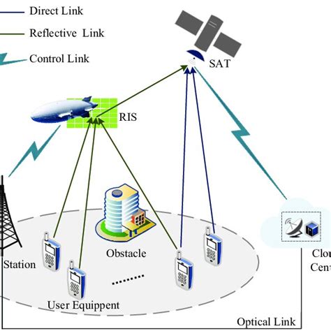 joint beamforming design using ris