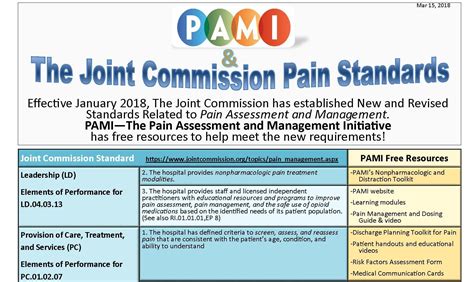 joint commission application guide